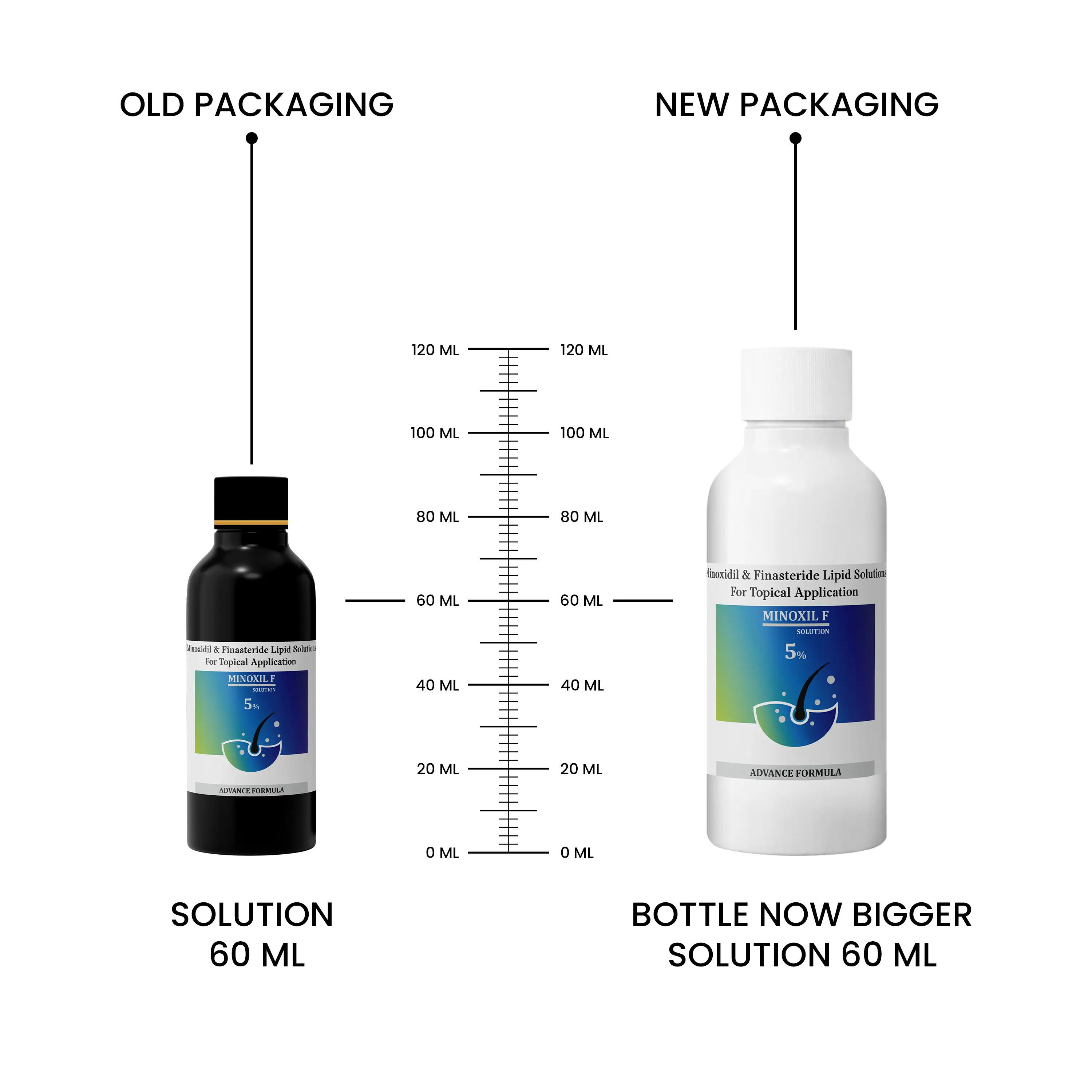 Minoxil F 5% Topical Solution | For Hair Growth